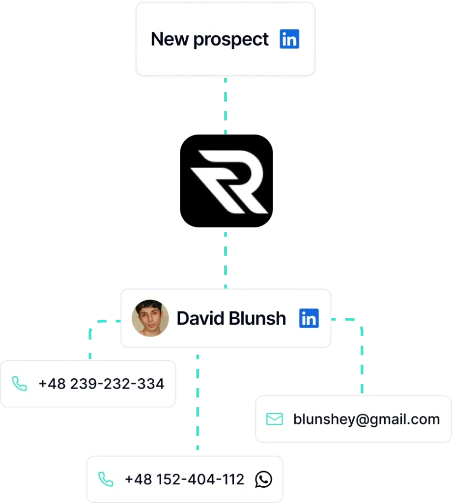 b2b lead generation tool