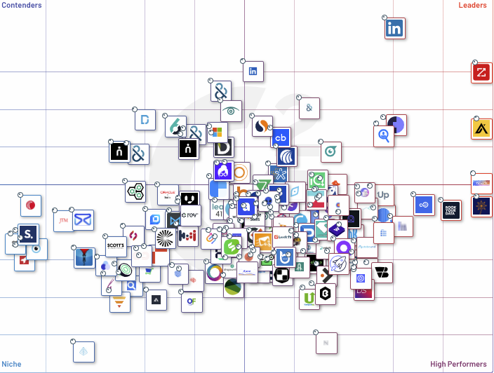 How to Evaluate a Phone & Email Data Provider for Sales Teams