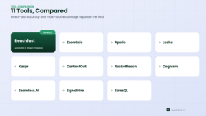 Visual comparison grid of the 11 best LinkedIn phone number finder tools for 2026