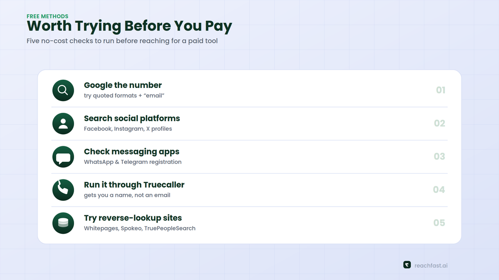 Checklist of five free methods for finding an email address from a phone number
