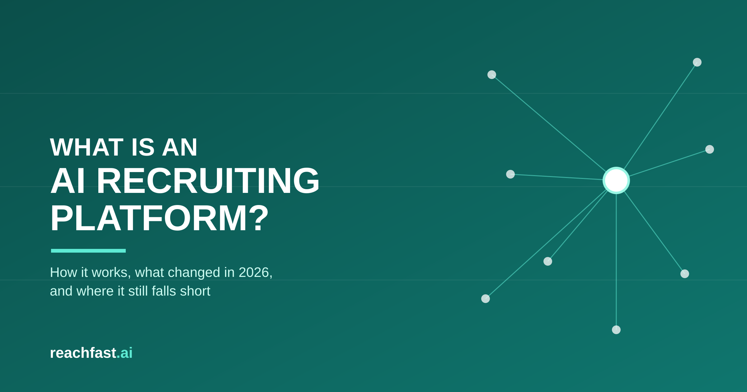 What is an AI recruiting platform — 2026 guide