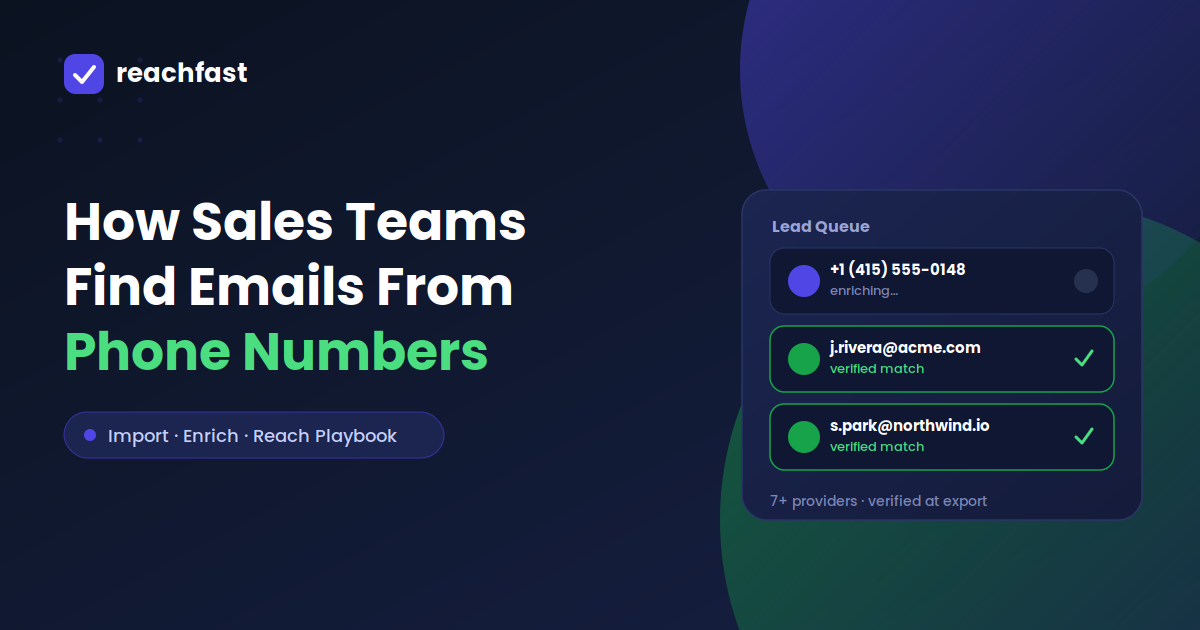 How B2B Sales Teams Find Emails From Phone Numbers in 2026