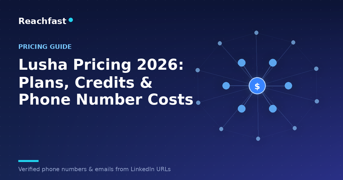 Lusha pricing 2026 — plans, credits, and phone number costs overview