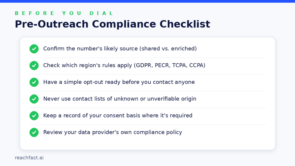 Pre-outreach compliance checklist covering number source, GDPR, PECR, TCPA and CCPA rules, opt-outs, list origin, consent records, and provider compliance policy